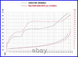 5115501 Variateur Malossi Multivar 2000 MHR Pour BMW C Sport 600 Gt 650 15